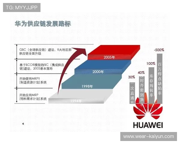 体育产业供应链协同平台建设 降低流通成本