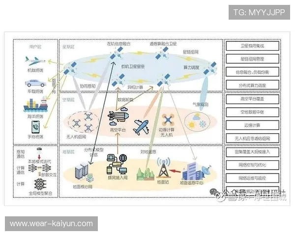 AI调度算法与网络切片技术结合，保障关键业务SLA